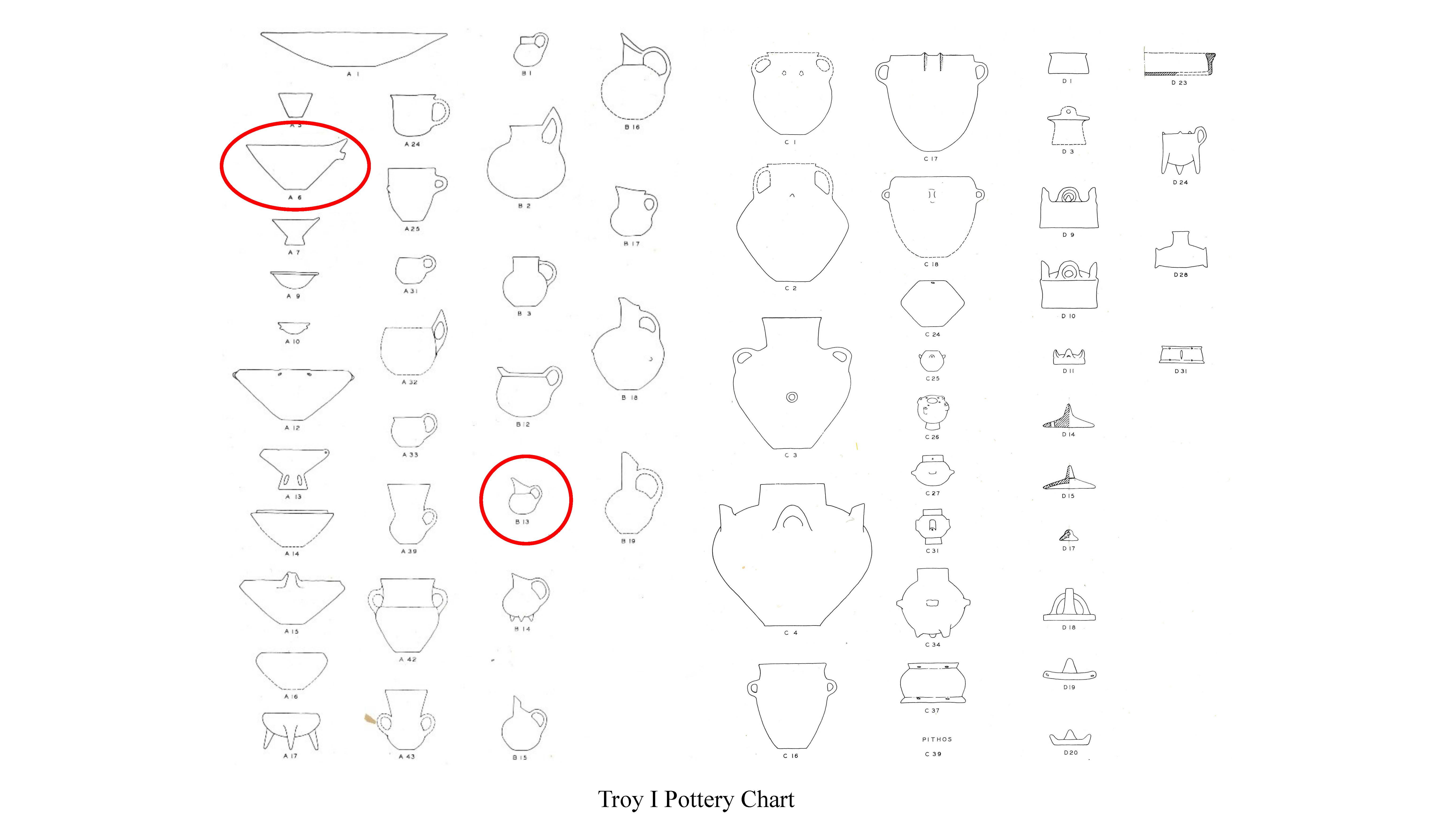 Troy I Pottery Chart Annotated