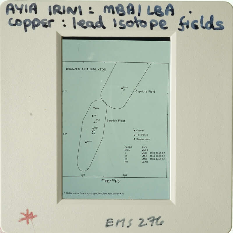 A chart with data points and labels, possibly related to aviation research.
